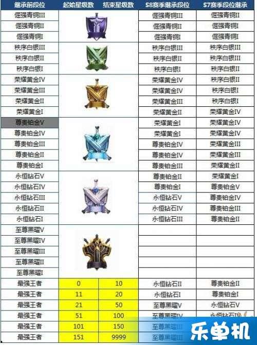 s8赛季最新爆料时间,揭秘新赛季赛程与精彩看点