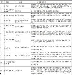 暖通行业爆料案例范文最新,技术革新与市场变革深度解析  第1张